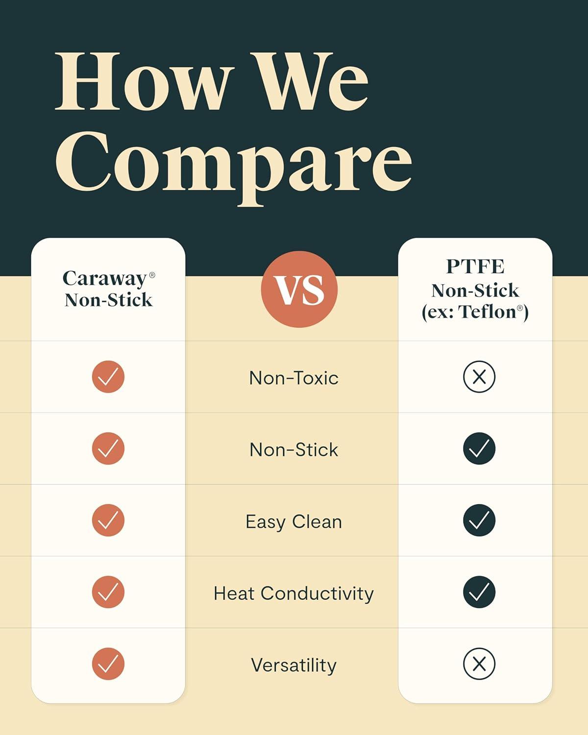 imageCaraway Cookware Collection Specialty Cookware Set Petite Cooker Stir Fry Pan Rondeau amp Stock Pot 3 Lids amp Storage Organizer Included CreamGray