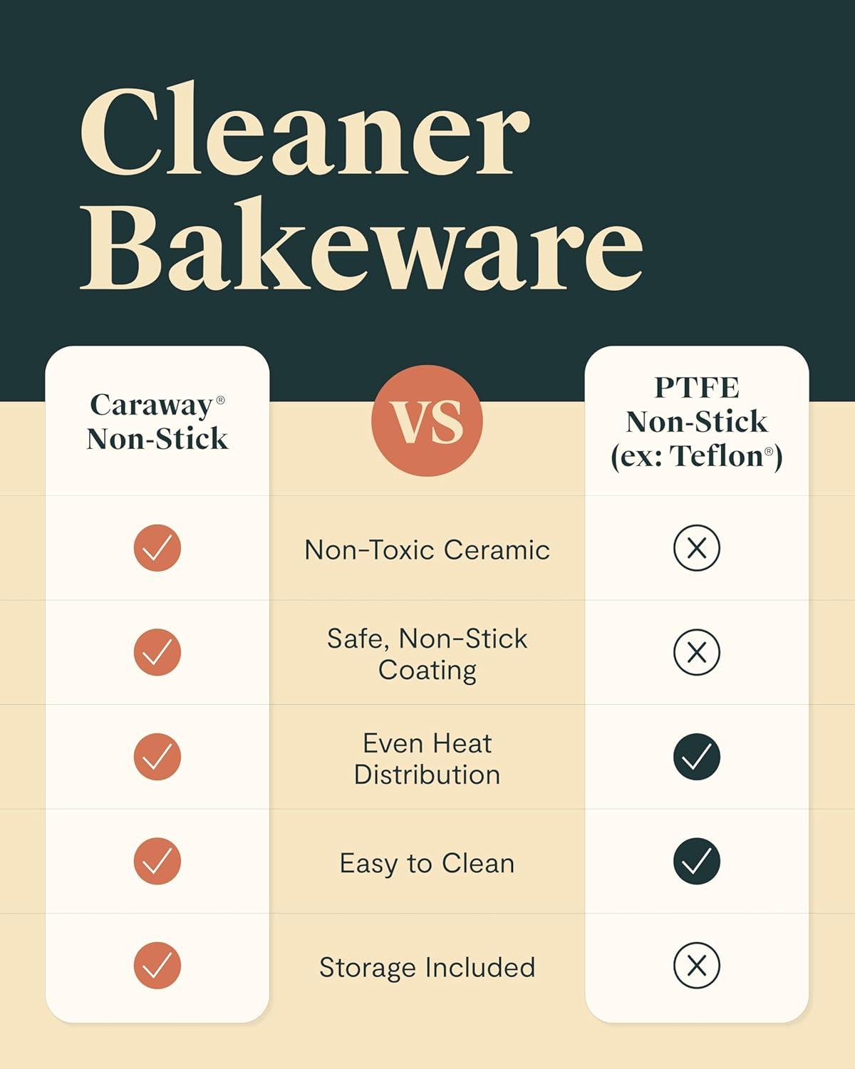 imageCaraway Mini Bakeware Set Naturally NonStick NonToxic Ceramic Coating Compact Baking Pans Set for Small Kitchens amp Ovens Includes Baking Sheets Muffin Pan Cooling Rack amp Storage CreamSage
