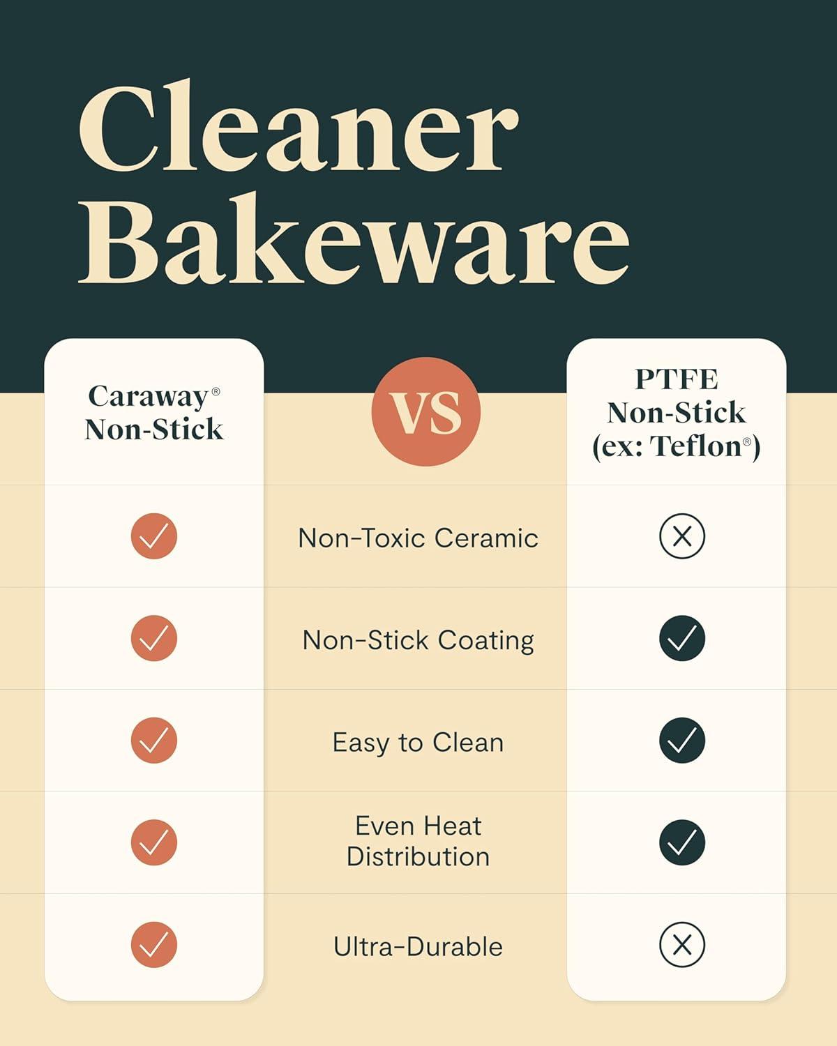 imageCaraway NonStick Ceramic 1 lb Loaf Pan Naturally Slick Ceramic Coating NonToxic PTFE amp PFOA Free Perfect for Pound Cakes Breads amp More CreamSage