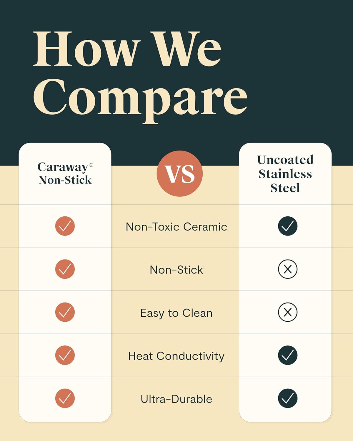 imageCaraway Nonstick Ceramic Dutch Oven Pot with Lid amp Steamer 65 qt 105 Non Toxic PTFE amp PFOA Free Oven Safe amp Compatible with All Stovetops Gas Electric amp Induction WhiteMarigold