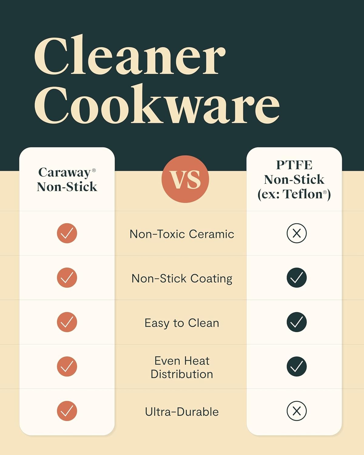 image:imageCaraway 31Piece Ceramic Cookware Bundle Fry Pans Saucepans Saut Pan Dutch Oven Petite Cooker Stir Fry Rondeau Stock Pot Grill amp Griddle Pans Roasting Pan Racks Organizers NavyWhite