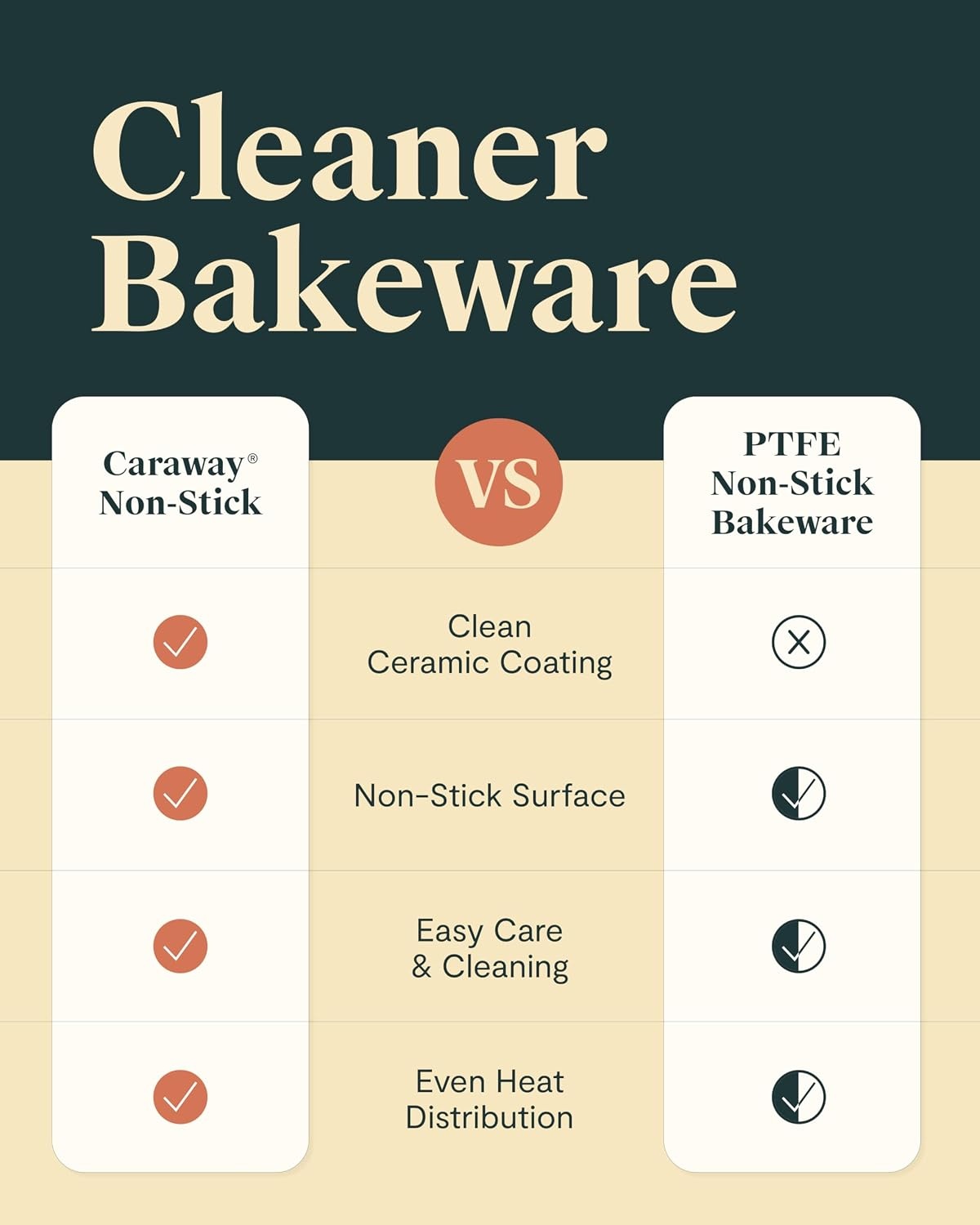 image:imageCaraway Pizza Pan 15 NonStick Ceramic Baking Pan with Handles Oven Safe up to 550F NonToxic PTFE amp PFOA Free PerracottaPerracotta